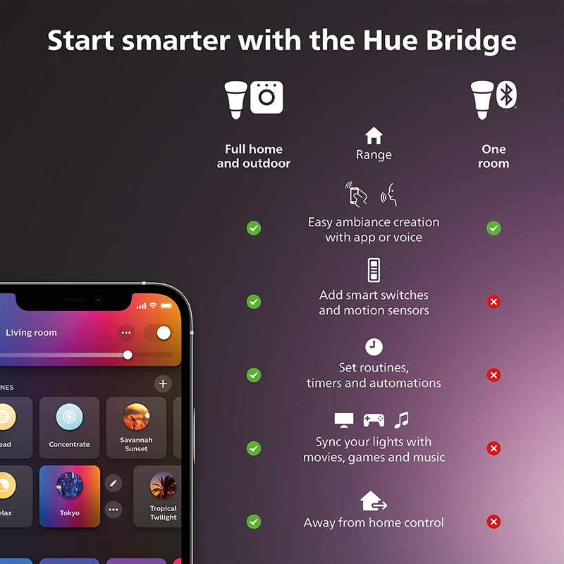 Philips Hue Smart Dimmer Switc - Philips Light Hue White review and price